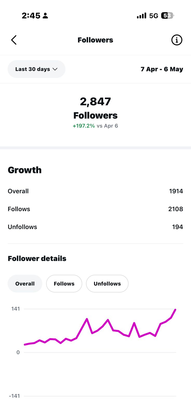 Follower Surge