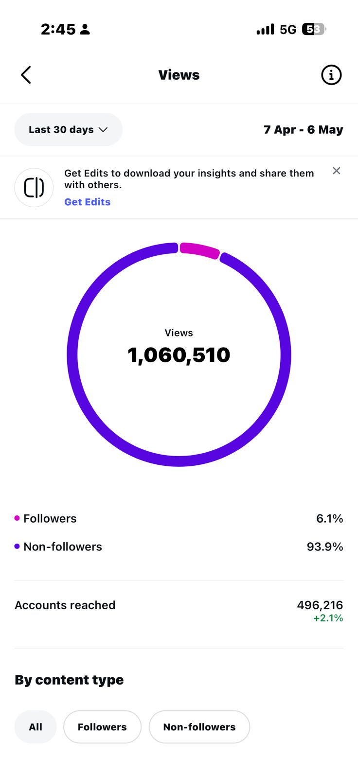 1.1M Monthly Views